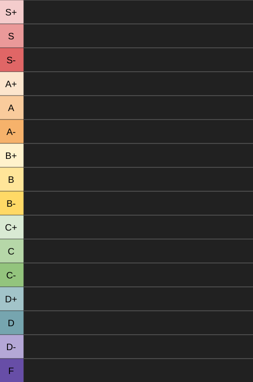 Plantilla de meme yoshi's new tierlist