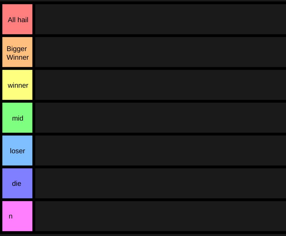Template meme yoshi's tier list